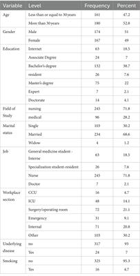 Health-promoting lifestyle behaviors and its association with sociodemographic characteristics in hospital clinical staff